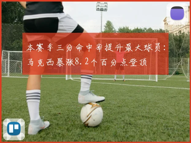 本赛季三分命中率提升最大球员：马克西暴涨8.2个百分点登顶